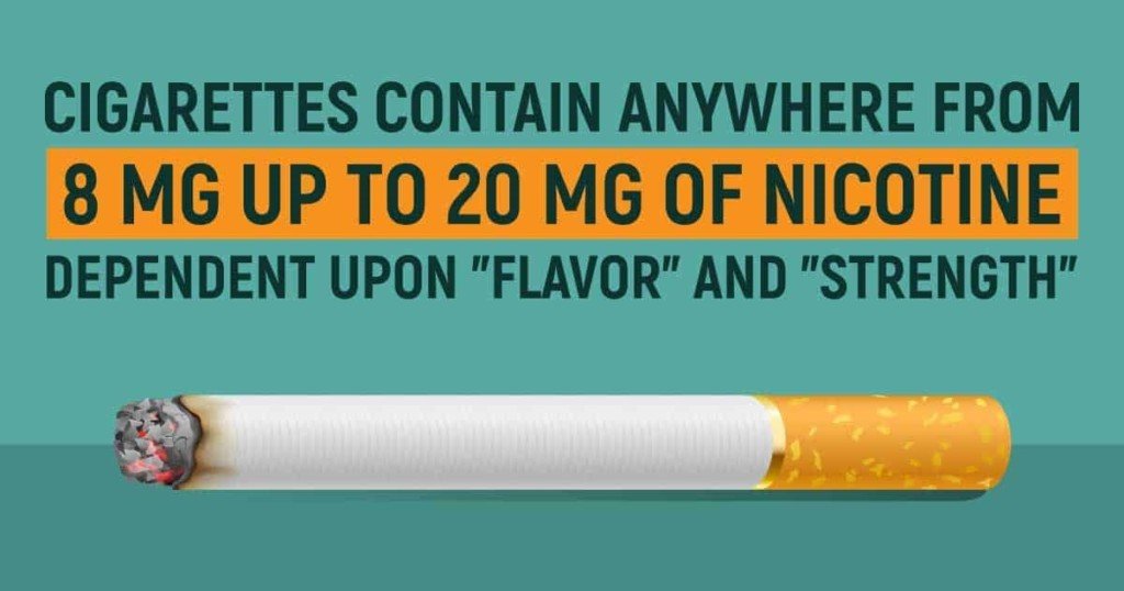 Quitting E-Cigarettes And Vaping Treatment Retreat Program